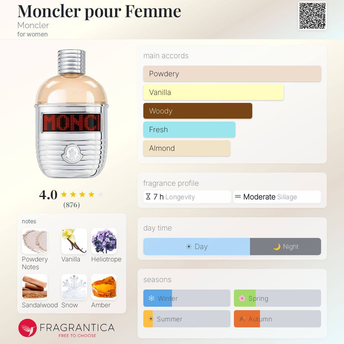 MONCLER POUR HOMME/FEMME

12*2ML=24 ML (FOR EVERY EACH SCENT)