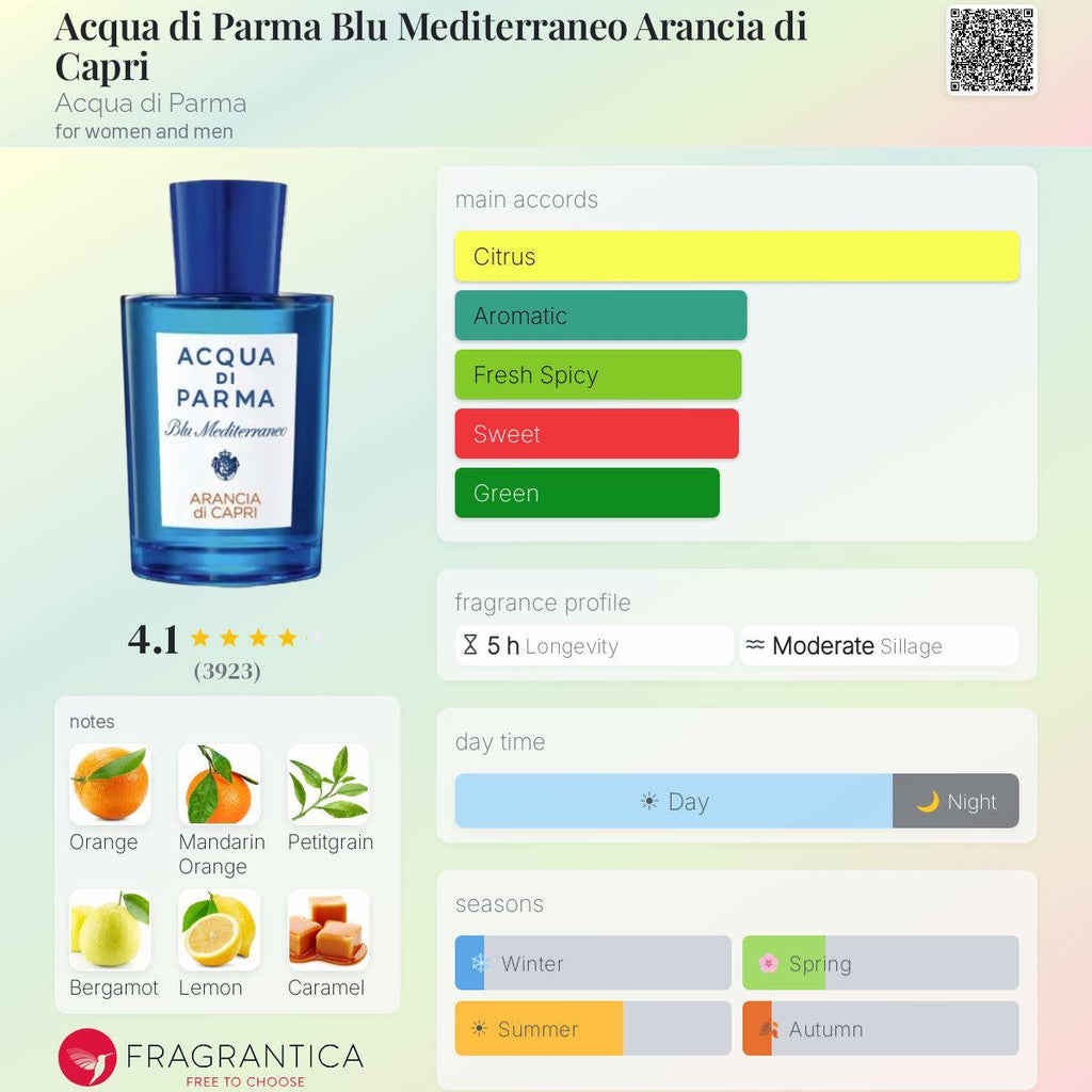 ACQUA DI PARMA ARANCIA DI CAPRI