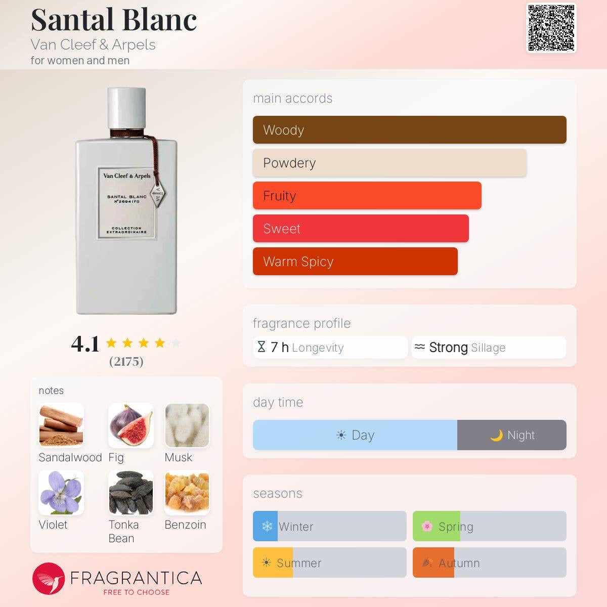 VAN CLEEF SANTAL BLANC EDP 

TOTAL 24ML