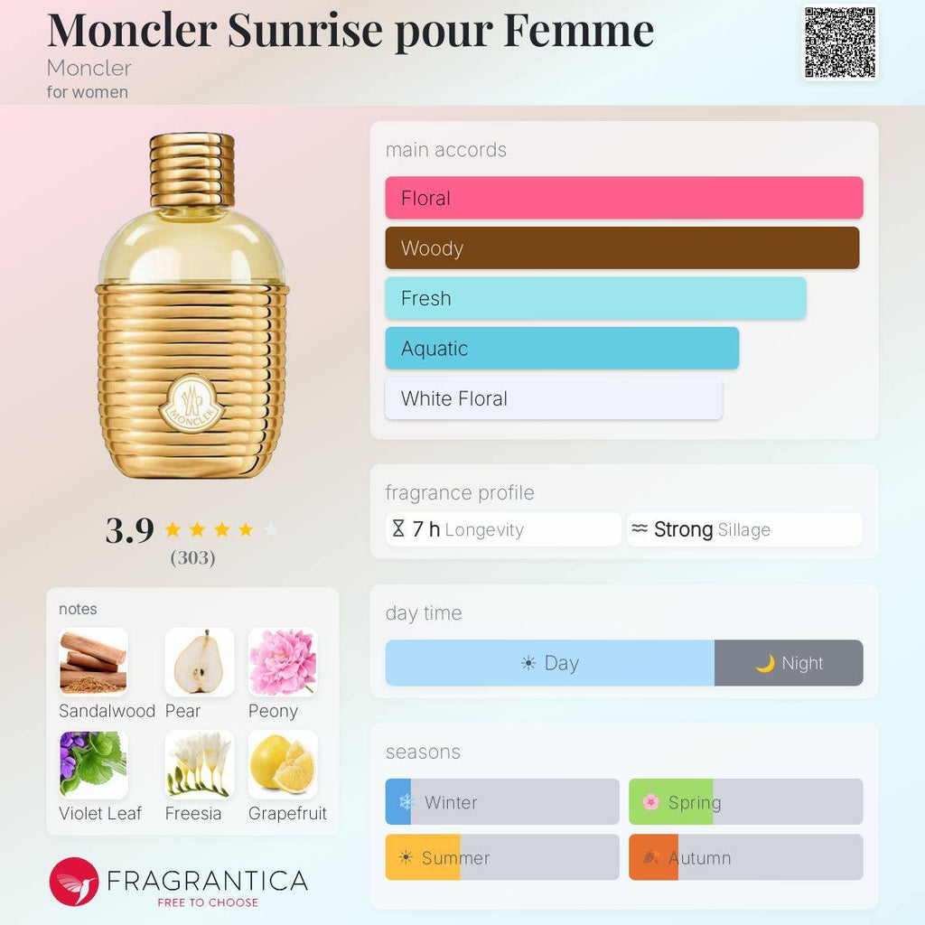 MONCLER SUNRISE POUR FEMME EDP 

2ML*12=24 ML