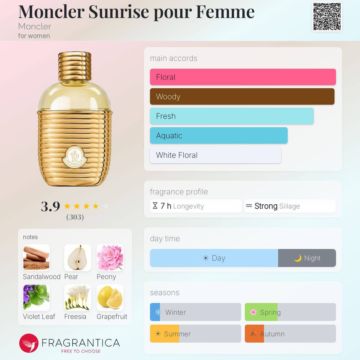 MONCLER SUNRISE POUR FEMME EDP 

2ML*12=24 ML