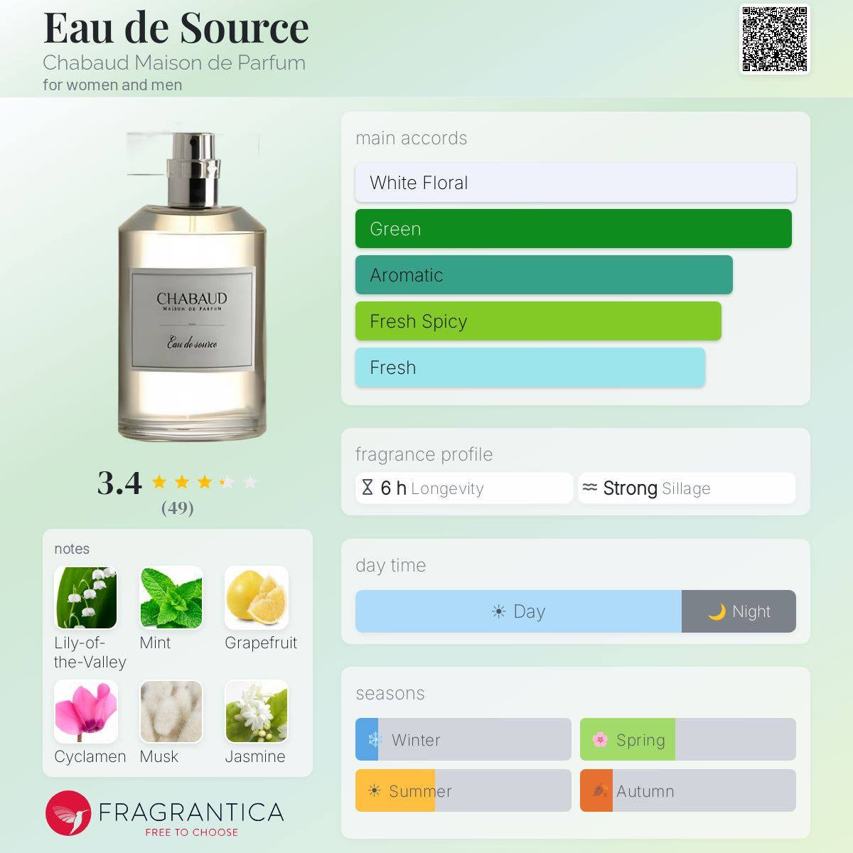 CHABAUD EAU DE SOURCE EDT 30ML
