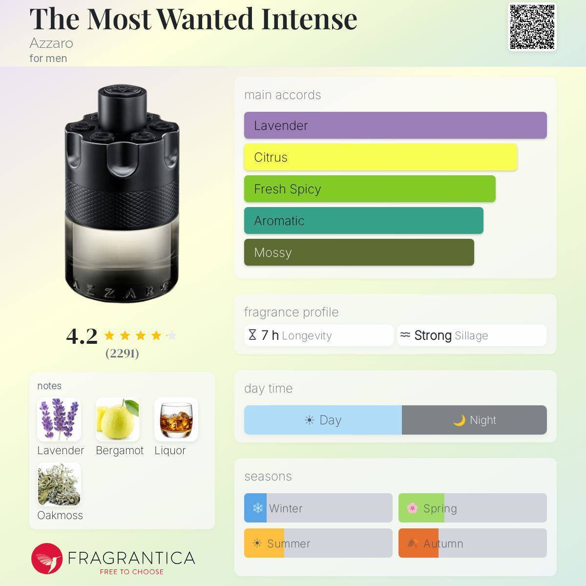 AZZARO THE MOST WANTED INTENSE EDT 100ML (TESTER BOX)