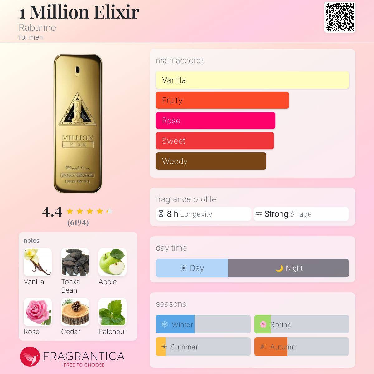 PACO RABANNE 1 MILLION ELIXIR PARFUM INTENSE 100ML
