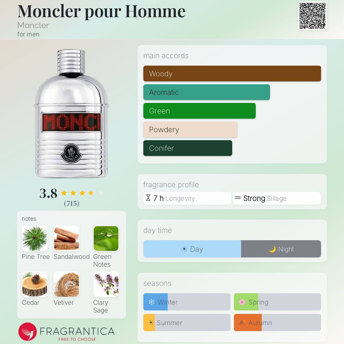 MONCLER POUR HOMME/FEMME

12*2ML=24 ML (FOR EVERY EACH SCENT)