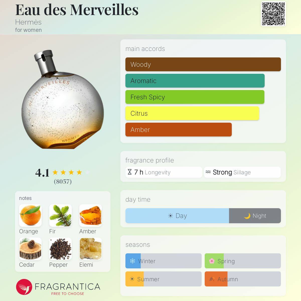 HERMES EAU DES MERVEILLES EDT 7.5ML