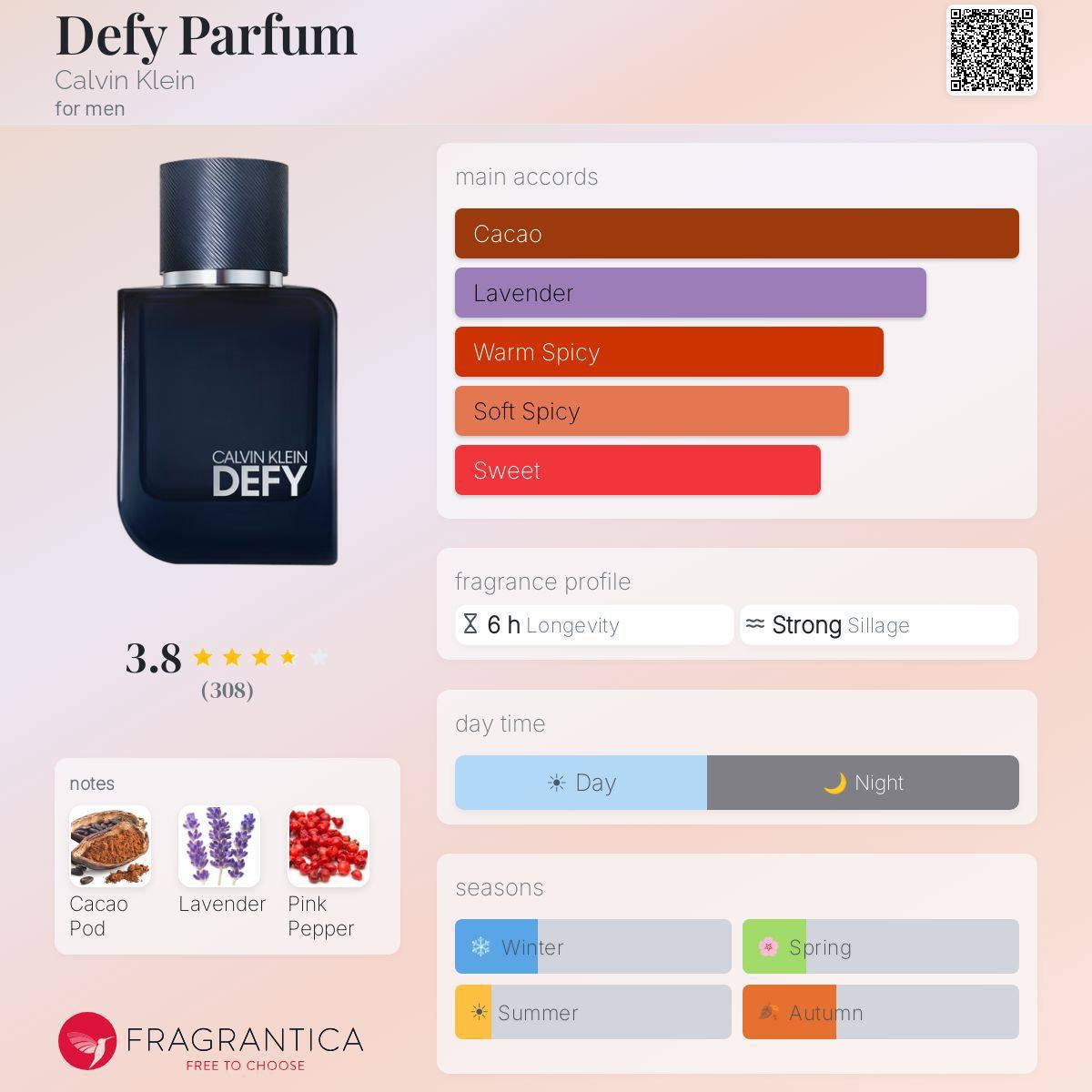 CALVIN KLEIN DEFY PARFUM 100ML 
(TESTER BOX)