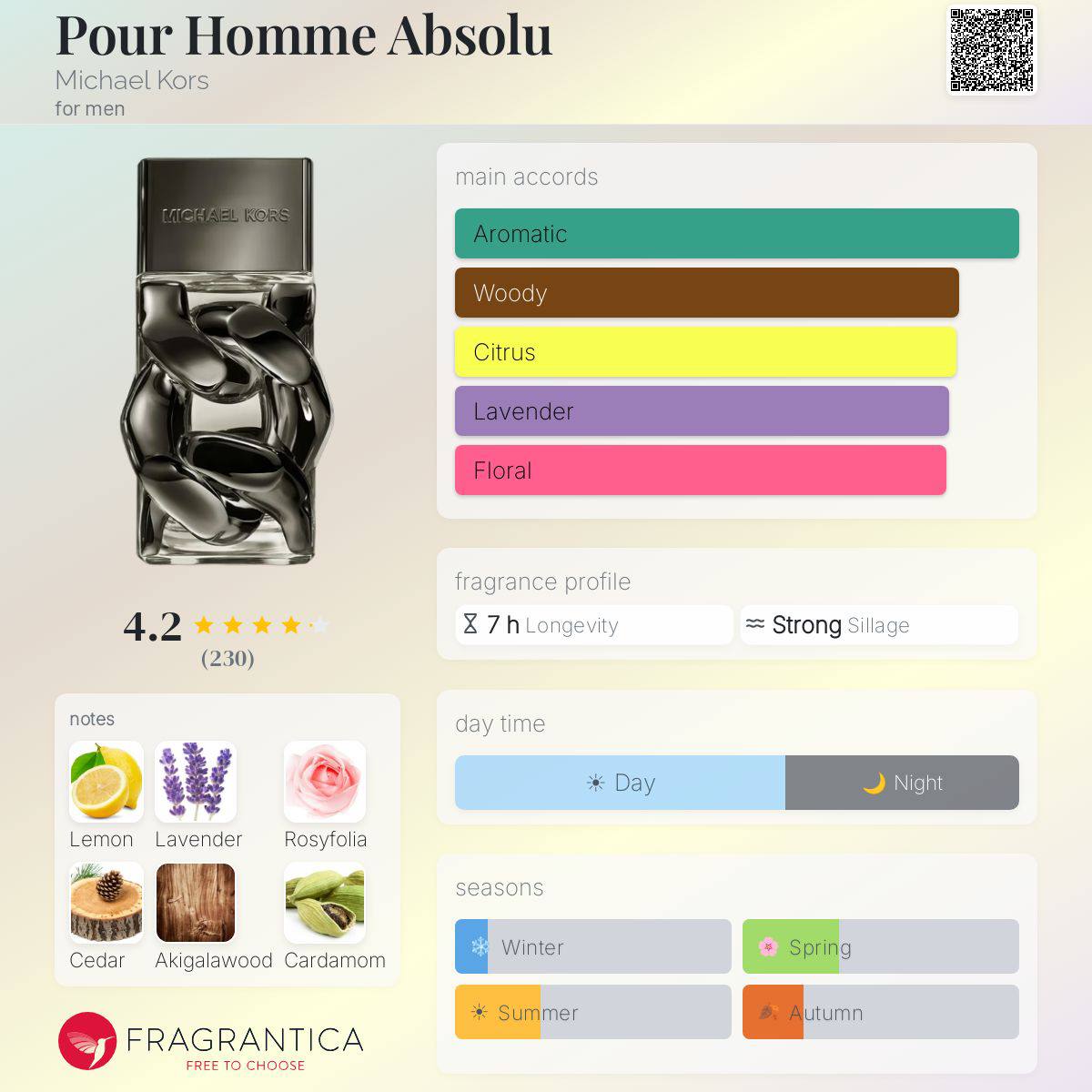MICHAEL KORS POUR HOMME ABSOLU MINI SET