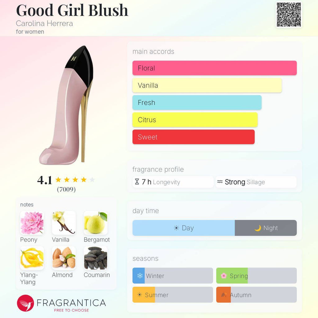 CAROLINA HERRERA GOOD GIRL BLUSH BODY LOTION 100ML
