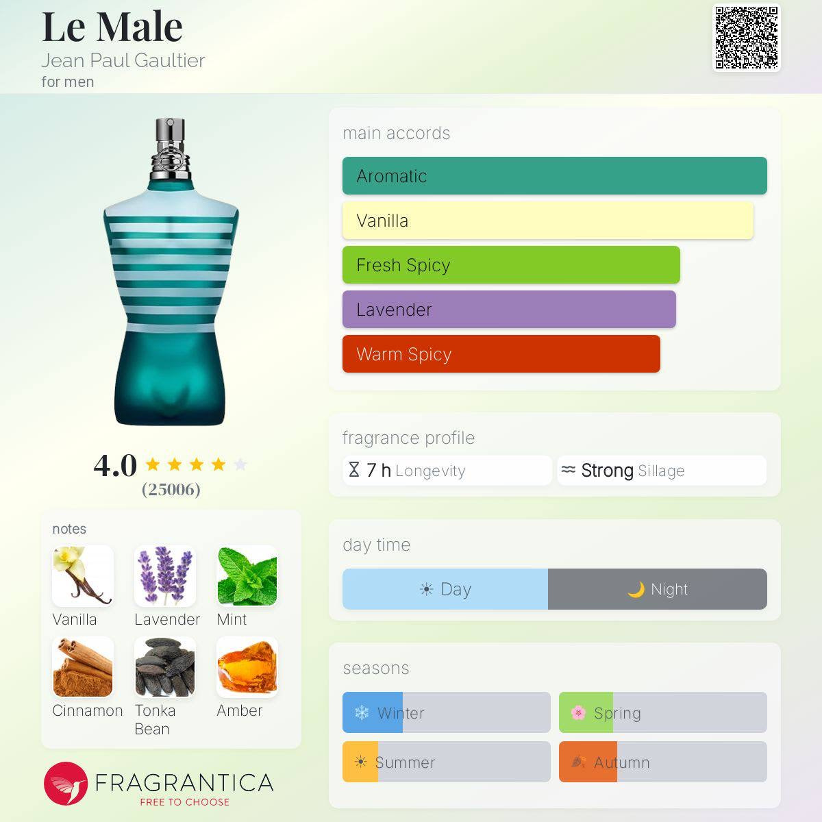 JPG LE MALE SHOWER GEL 75ML