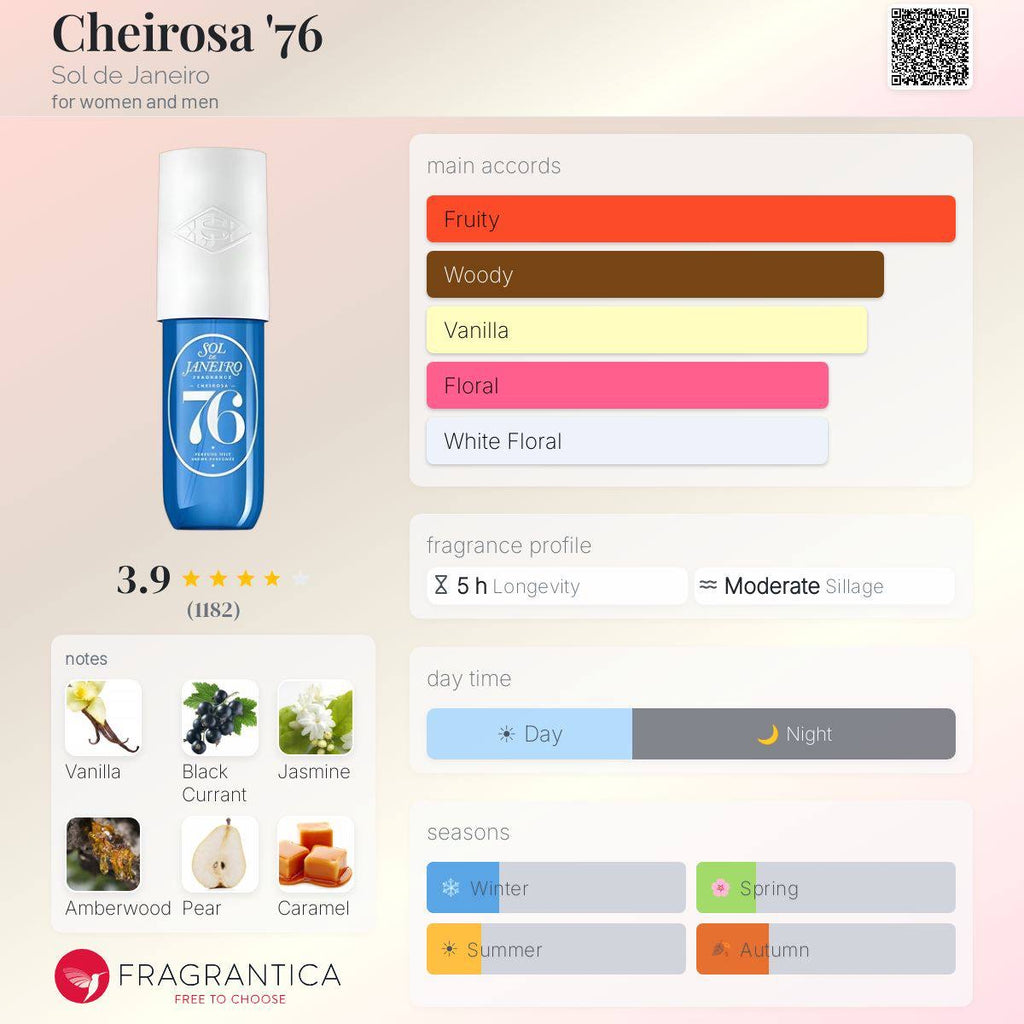 SOL DE JANEIRO CHEIROSA 76 PERFUME MIST 30ML