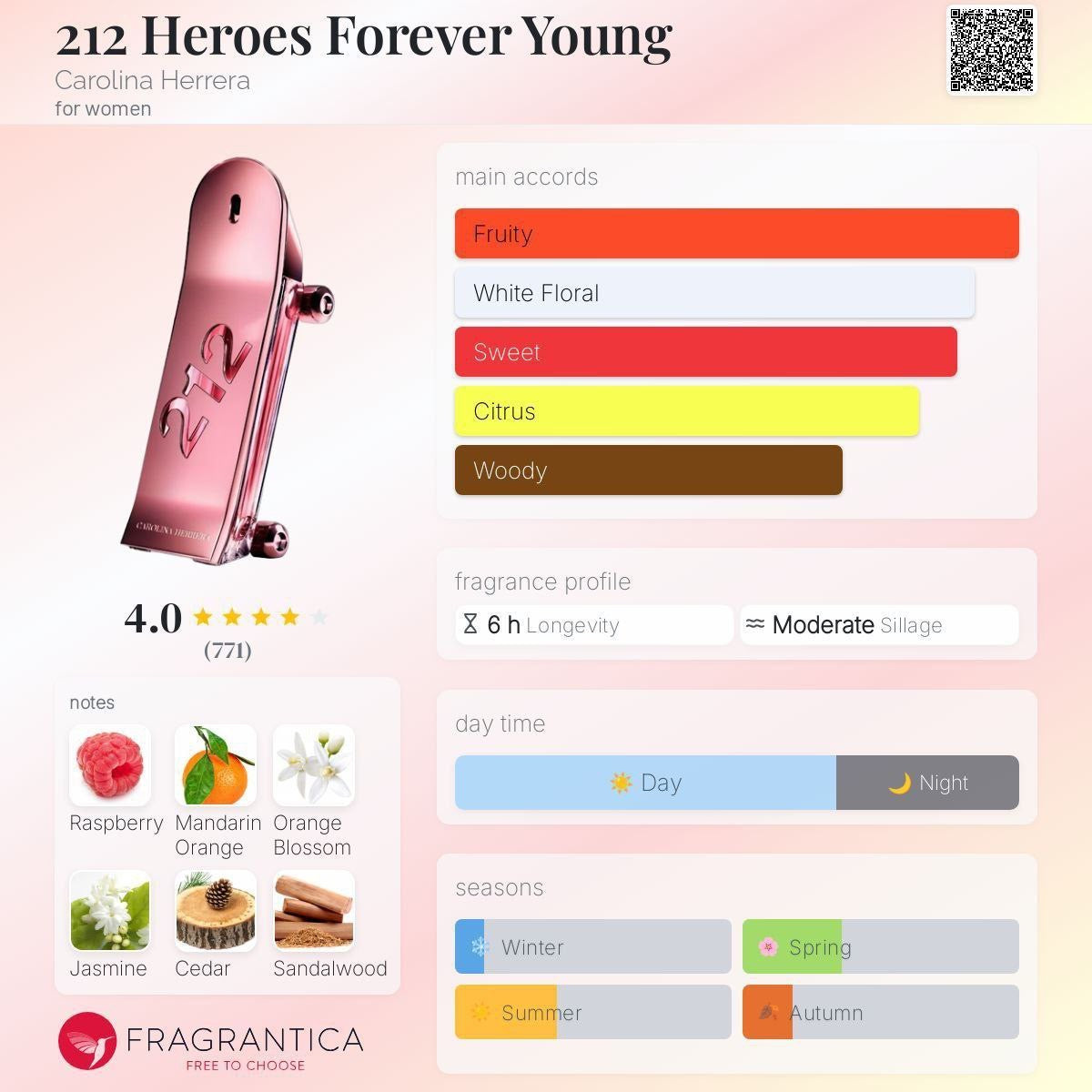 CAROLINA HERRERA 212 HEROES FOREVER YOUNG