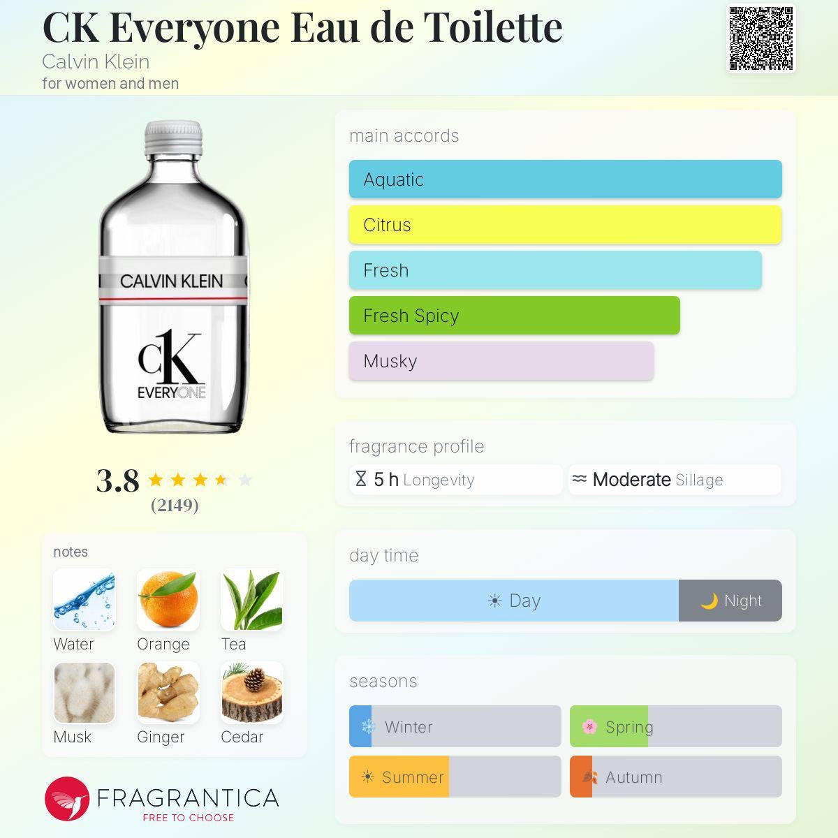 CALVIN KLEIN CK EVERYONE EDT 100ML (TESTER BOX)